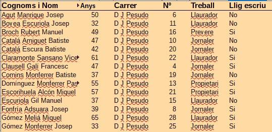 Cens Electoral 1